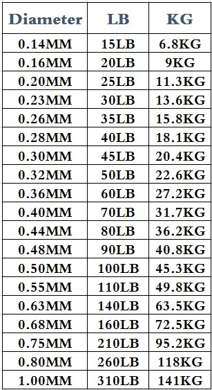 DORISEA новая MOZHANSHI 9 нитей 100 м PE многофиламентная плетеная леска проволока 15-310LB