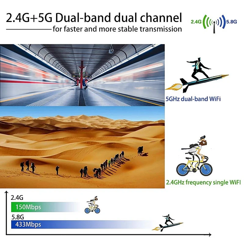 Беспроводной USB WiFi сетевой ключ Bluetooth 5G/2,5G Двухдиапазонный 600 Мбит/с адаптер для настольных ПК