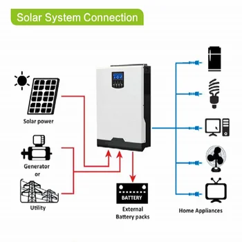 

Hybrid Off Grid 3000W/3200W/5000W 80A Charger Solar Inverter Built-in MPPT PF1.0 Support Mobile WIFI Monitoring