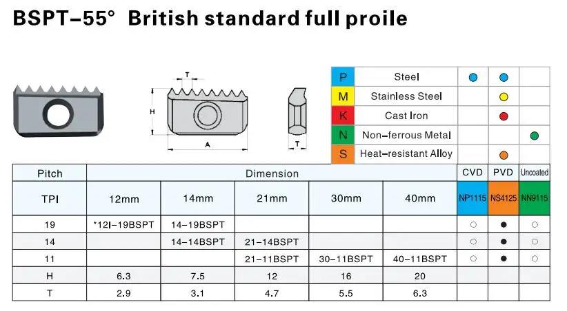 10 шт. 12E-18NPT-NS4125 резьбовые вставки Fresshipping