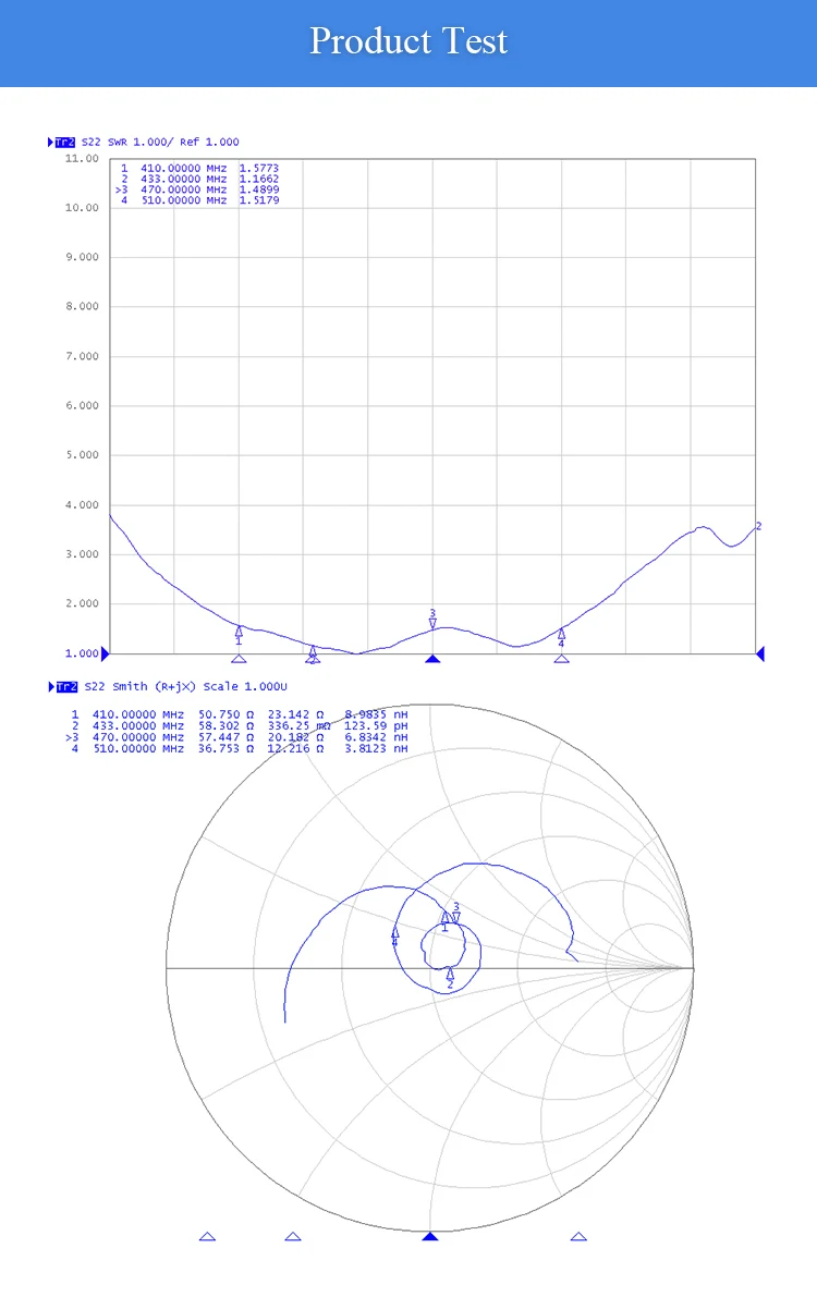 TX400-BLG-60 wifi antenna (5)
