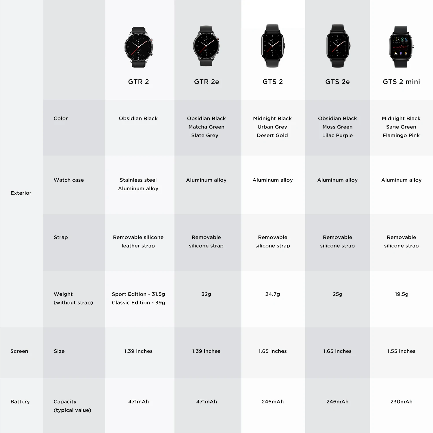 Amazfit Gts 2 Mini Sports Smartwatch Gps Female Cycle Tracking Smart Watch For Android Ios Phone Smart Watches Aliexpress