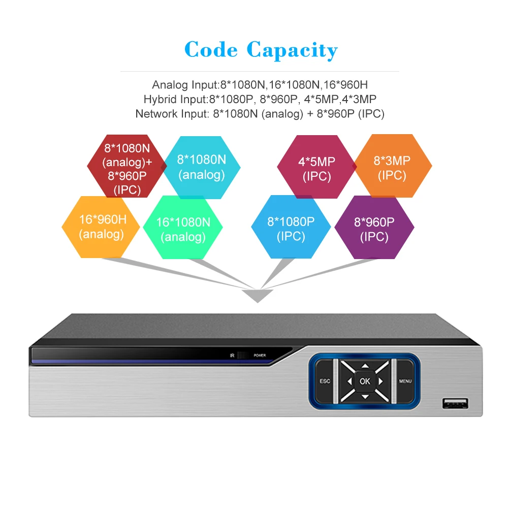 16CH 1080P цифровой видеорегистратор Гибридный DVR P2P удаленный мониторинг телефона для камеры видеонаблюдения домашняя система видеонаблюдения