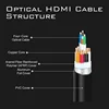 MOSHOU câble 2.1 compatible HDMI fibre optique ultra-hd (UHD) 120Hz 48Gbs avec Audio vidéo pour tv 8K câbles 8k compatibles HDMI ► Photo 3/6