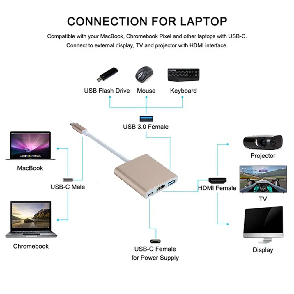 Usb c HDMI Usbc в Hdmi 3,1 конвертер адаптер type c в hdmi HDMI/USB 3,0/type C адаптер type-C Алюминиевый для Apple Macbook