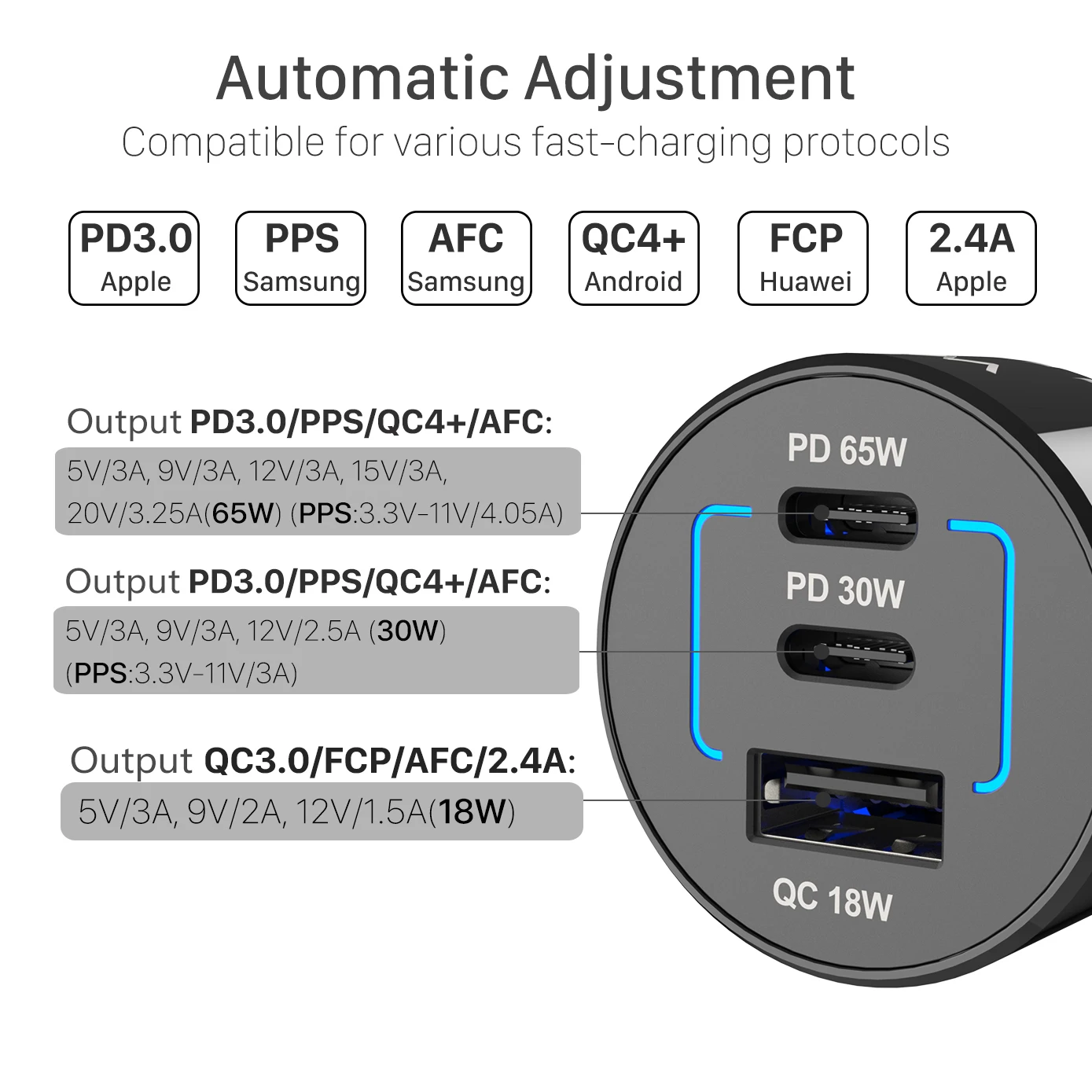 car cell phone charger 95W Type C car charger PPS PD 65W 30W QC 3.0 18W for Xiaomi HUAWEI USB C for iPhone 13 /12 Por Max iPad S21 Pixel thinkpad YOGA iphone car charger