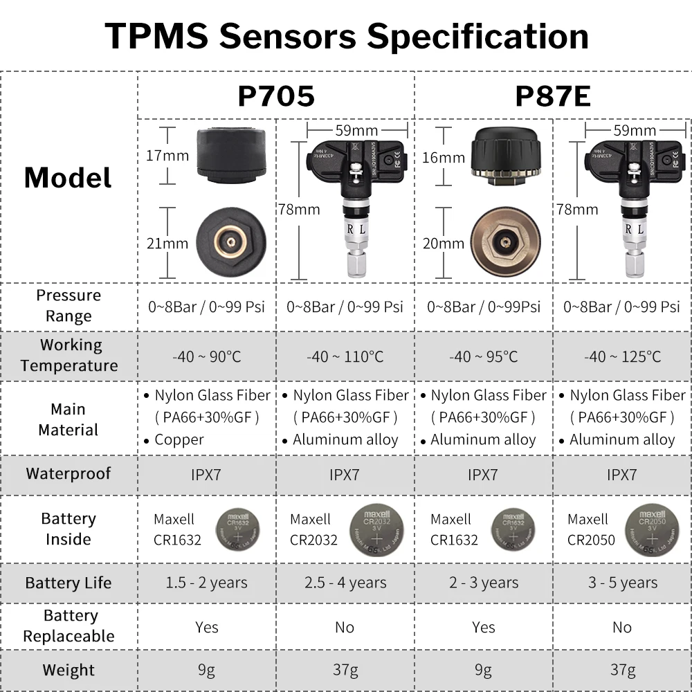 Deelife TPMS Solar Tire Pressure Monitoring System 0-116 psi 0-8 bar TMPS Car Tyre Pressure Monitor Internal External Sensor