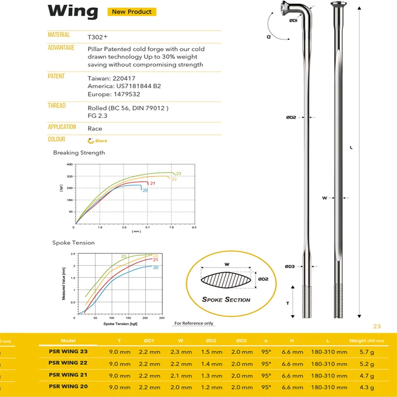 Aero wing 20 Super Light Straight Pull Flat Gauge 14 2.0mm 10pcs/lot Spokes Original Thread No Cutting bicycle spokes