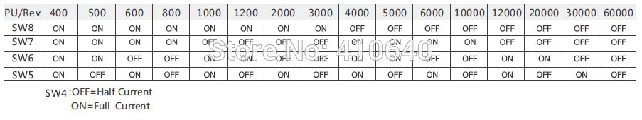 YKD3606M MA specification 02