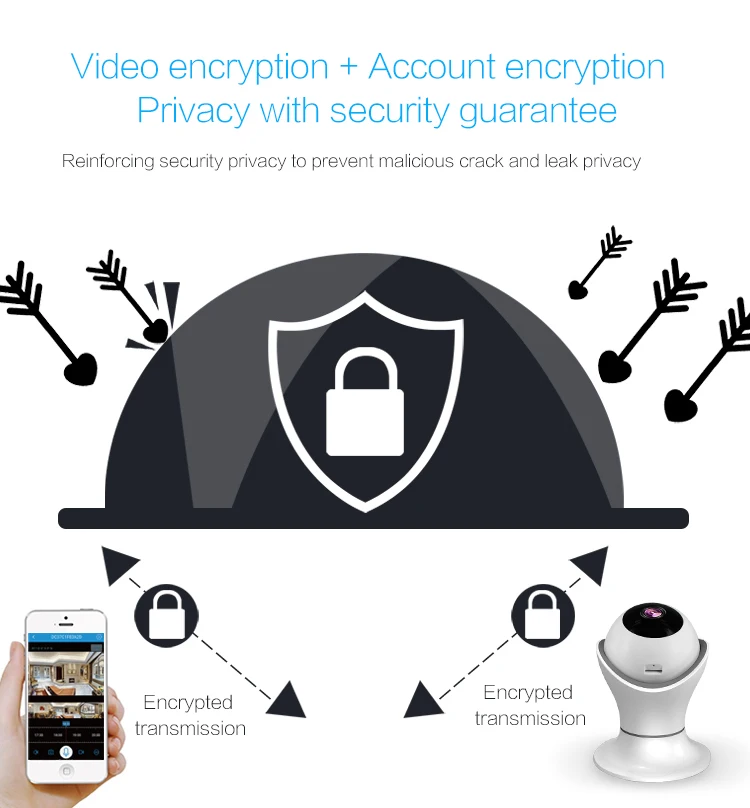 ao ar livre visão noturna cctv cam