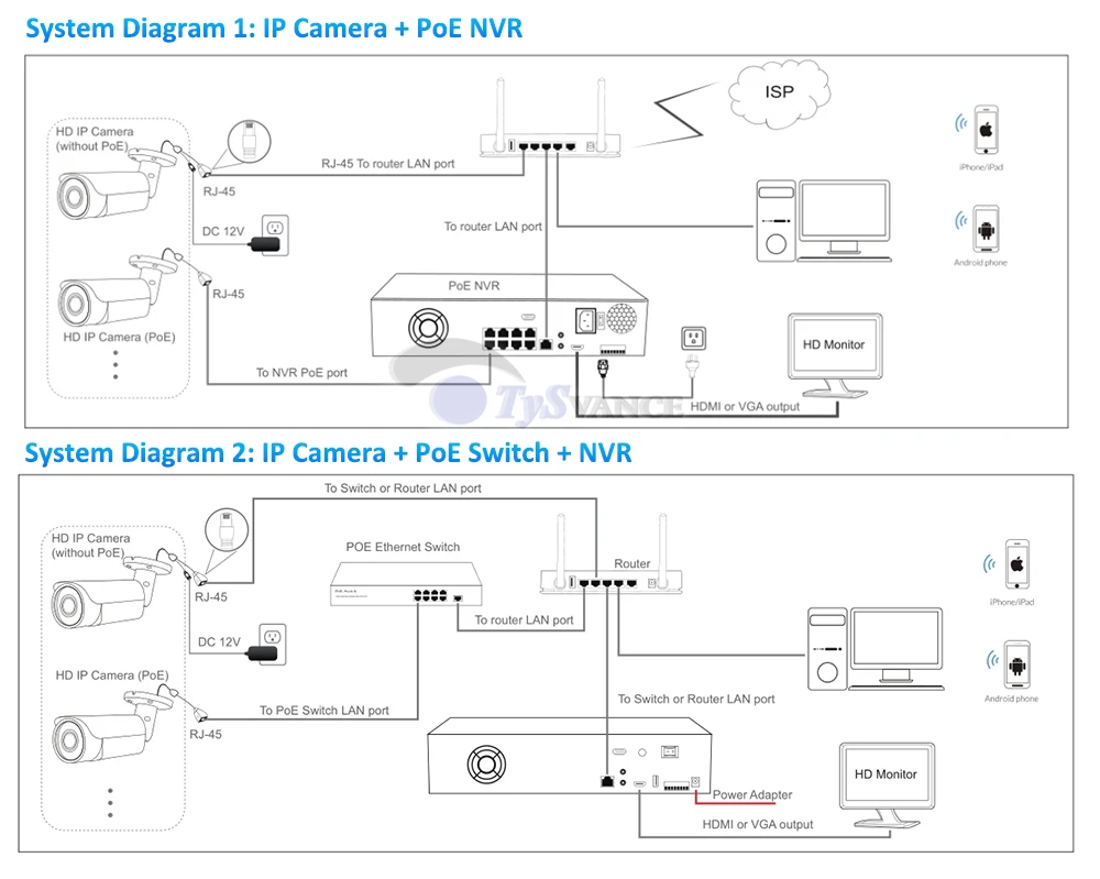 POE System