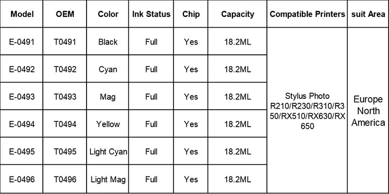 Татрикс для Epson T0491-T0496 чернильный картридж для Epson Stylus Photo R210, R230, R310, R350, RX510, RX630, RX650 принтер