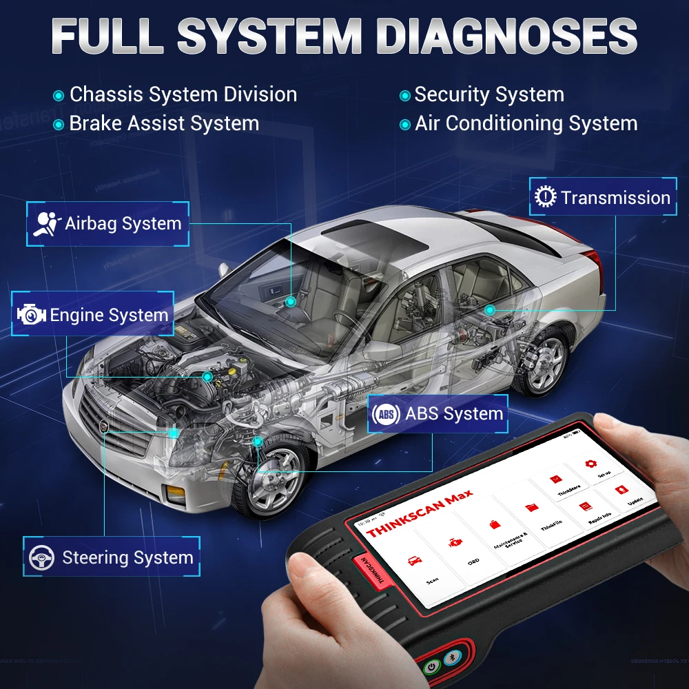 THINKSCAN MAX профессиональный автомобильный считыватель кодов полная система с VIN Scan