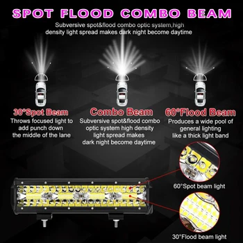 

Parts LED Light Bar Accessories Combo Beam Waterproof Replacement SUV Driving