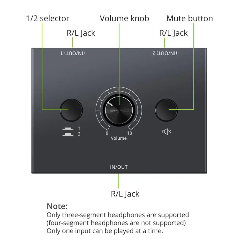 LiNKFOR 3 5mm Audio Bi Directional Switcher Splitter 2 x 1 1 x 2 With Mute Button Support Three segment Headphones Audio Switch