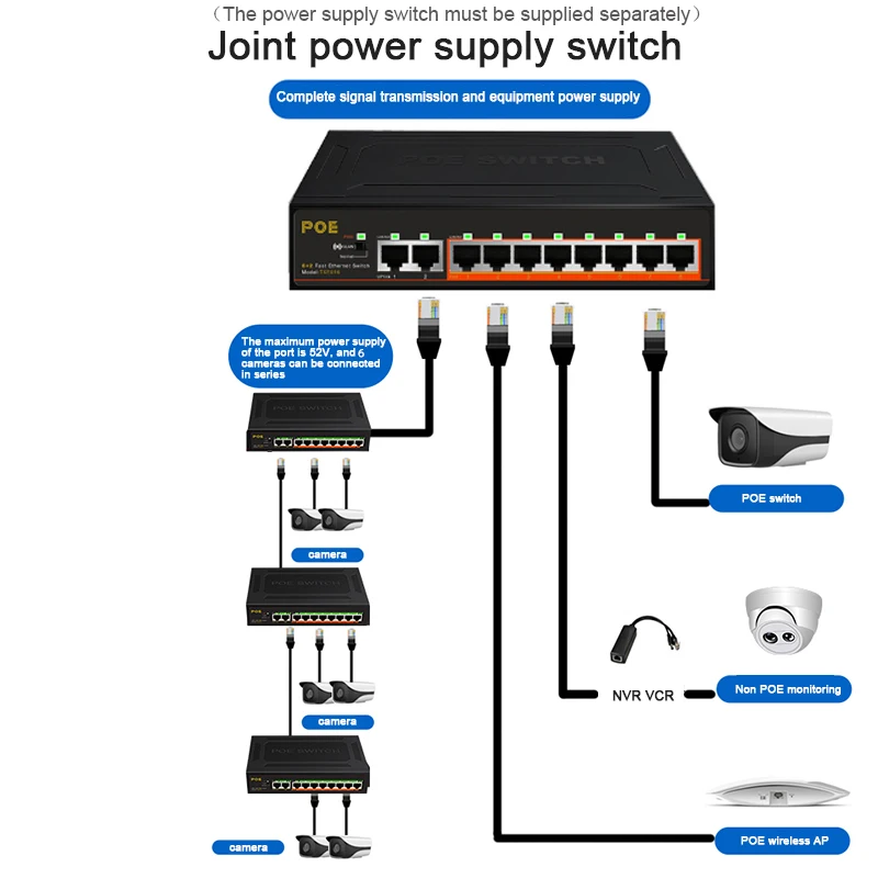 10 портовый коммутатор POE 100 Мбит/с 8 портов + 2 порта Uplink быстрый Ethernet переключатель