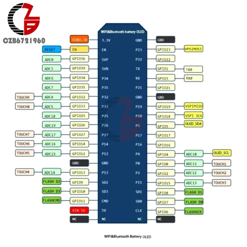 Digital, Sem fio, Wi-Fi, Bluetooth, Bateria de