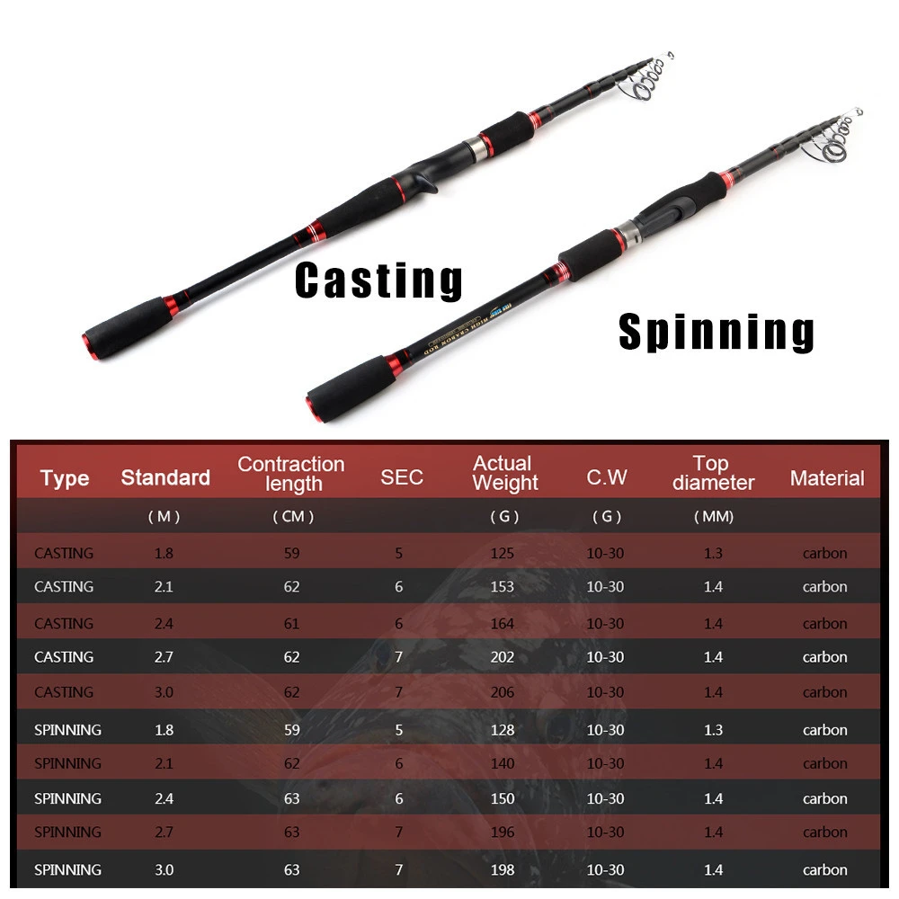 

Carbon Telescopic Casting Spinning Fishing Rod Short Section Portable Feeder Jigging Pole 1.8m 2.1m 2.4m 2.7m 3m Gear Olta Tool
