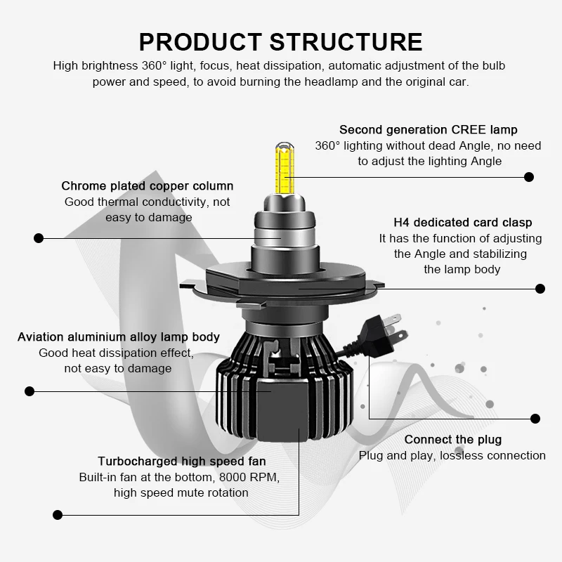 EURS 14000LM H4 H7 LED Car Headlight H1 LED H3 9005 9006 HB3 HB4 9012 Auto Headlamp D1 D2 D3 D4 Car LED Light 12V 24V 6000K LED