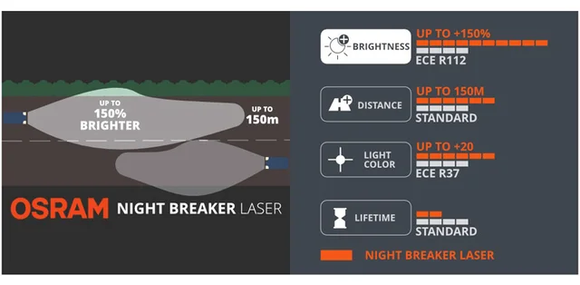 OSRAM NIGHT BREAKER LASER H4, next generation, 150% more brightness,  halogen headlamp, 64193NL-HCB, 12V, passenger car, duo box (2 lamps)