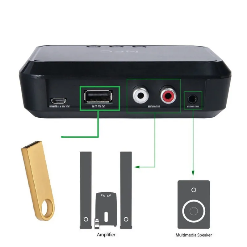 Tech NFC-Enabled Bluetooth адаптер беспроводной HD аудио музыкальный стерео приемник передатчик
