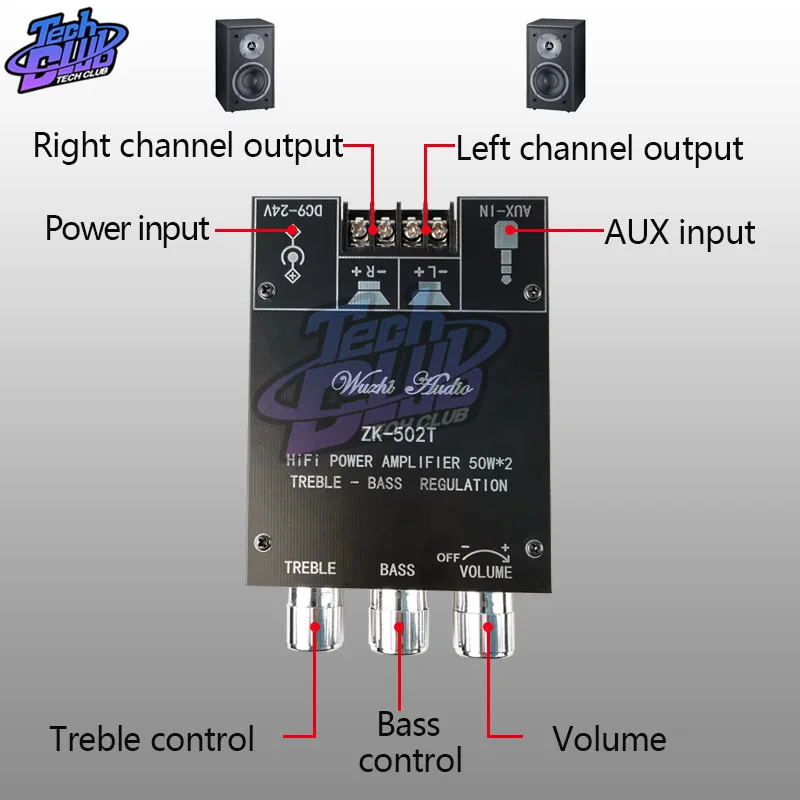 502T接口介绍英文