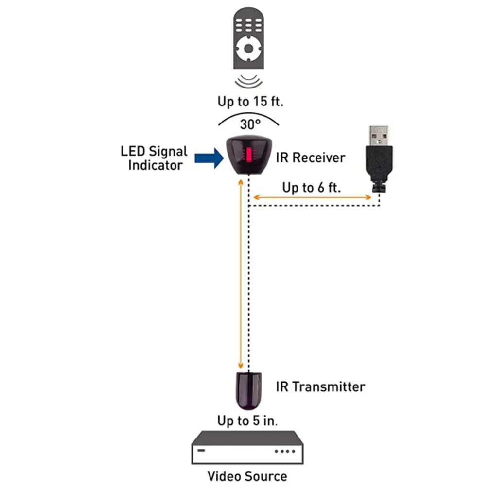 Практичный Usb адаптер инфракрасный ИК-пульт дистанционного управления ретранслятор приемник передатчик применяется ко всем устройствам дистанционного управления