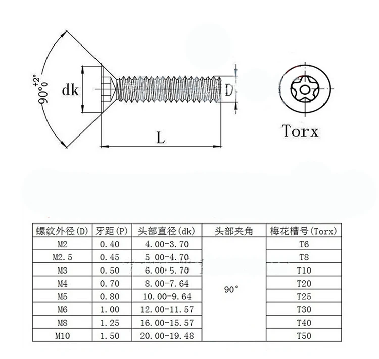 Vis De Sécurité TORX En Acier Inoxydable 304 Noir - Tête Abaissée M3 M4 M5 M6 - Pour Bricolage