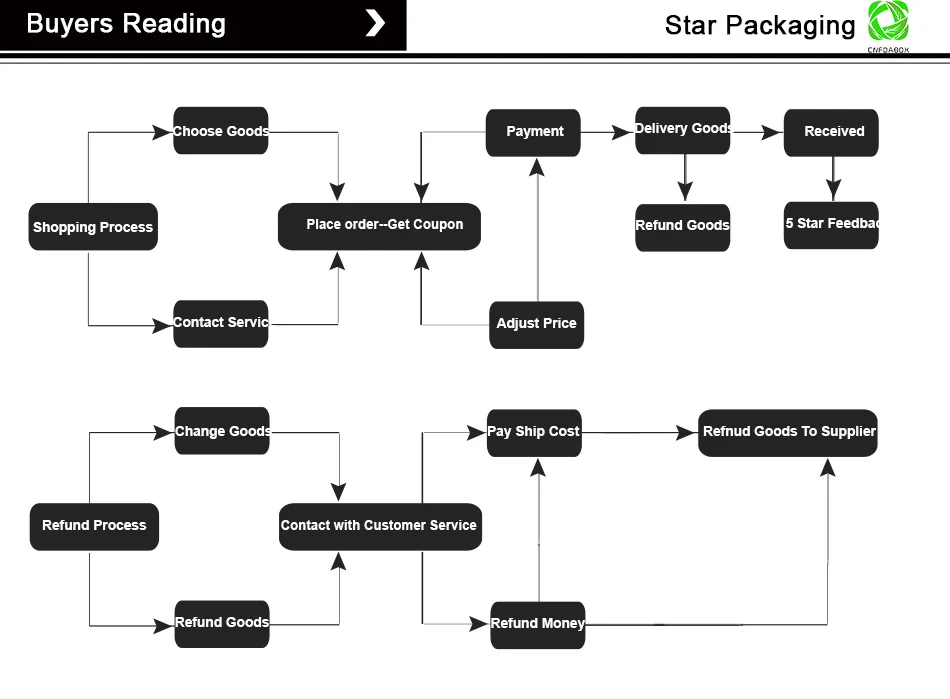 买家须知 - 副本