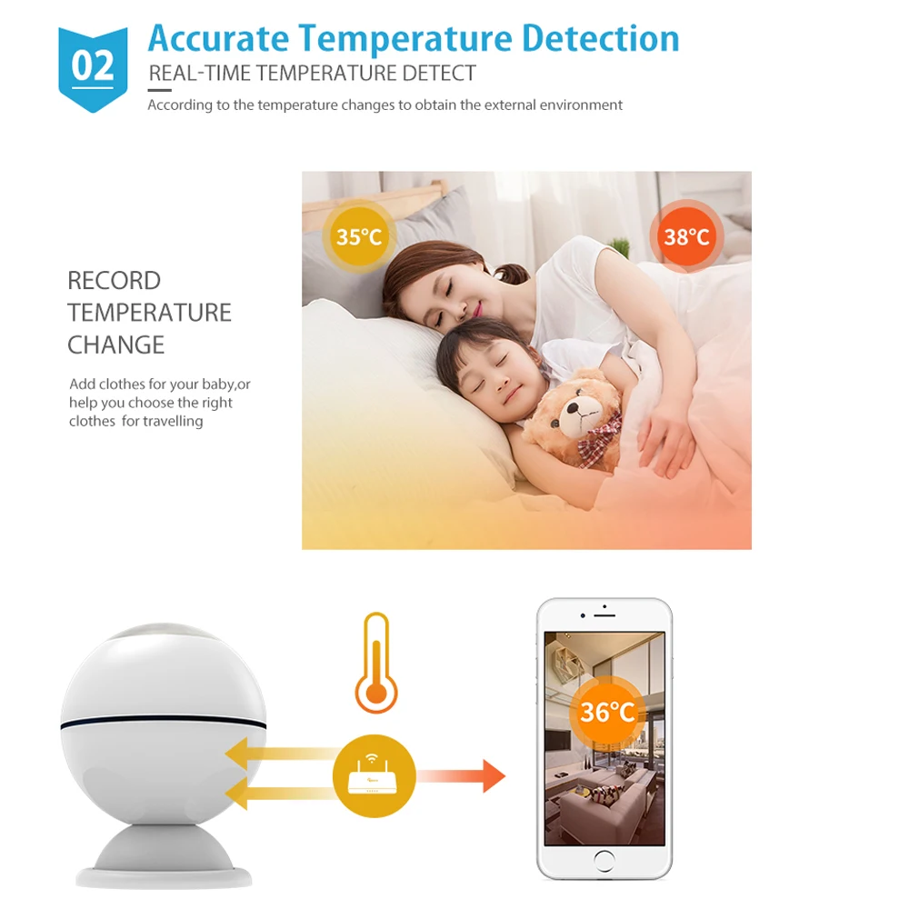 НЕО COOLCAM Z wave PIR датчик движения Детектор + температуры домашняя Автоматизация