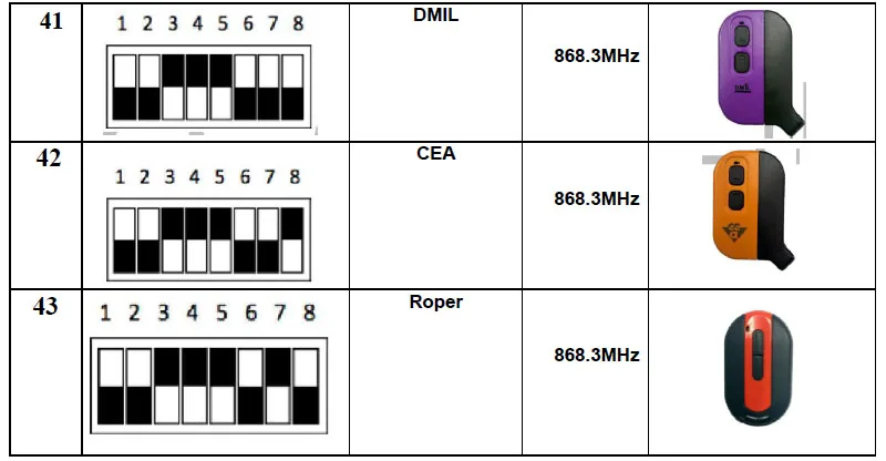 315 МГц 433 МГц 868 МГц faac, ditec, sommer, liftmaster, faac, marantec, hormann rolling code приемник дистанционного управления