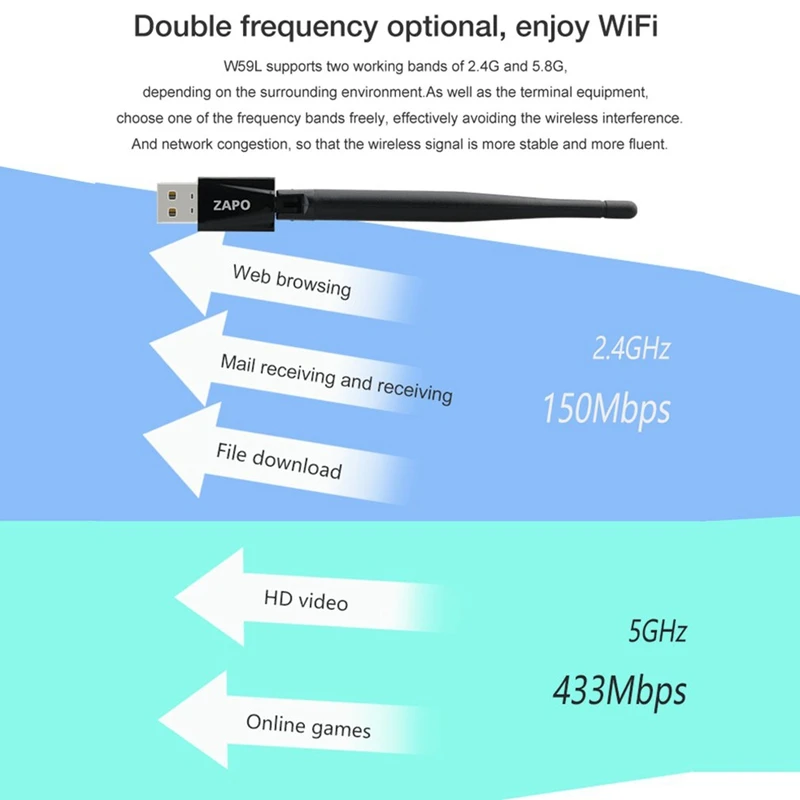 Zapo W59L без диска файл 2,4G и 5G Wifi Usb адаптер беспроводной Ac 600 Мбит/с высоким коэффициентом усиления антенны сетевая карта для всех Windows Linux S