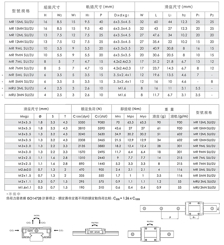 Echter Taiwan-CPU-Block ARC15MN ARC20MN ARC25MN ARC15FN ARC20FN ARC25FN ARC30FN ARC15MS ARC15FS HRC15MN HRC20MN HRC20FN HRC25FN – Detail 6
