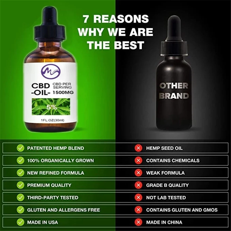 Minch-50ml-100-Organic-Hemp-CBD-Oil-Bio-active-Hemp-Seeds-Oil-Extract-Drop-for-Pain.jpg_Q90.jpg_.webp (5)