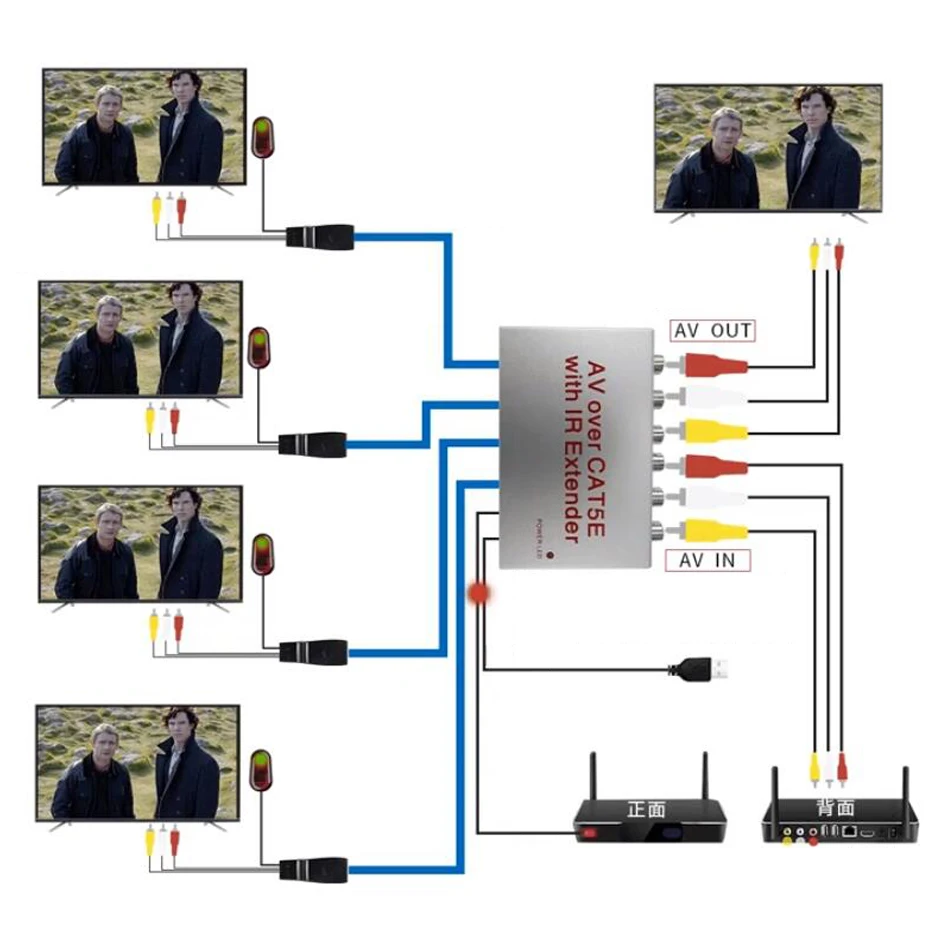 4 полосный композитный расширитель RCA AV 1X4 cat5e/6 до 60 м с ИК (1 передатчик