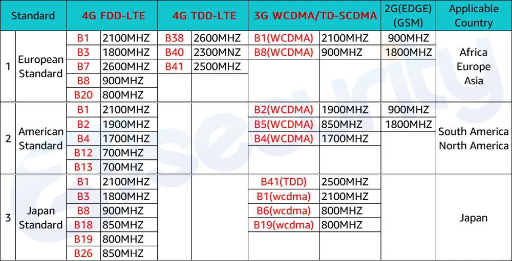6 Вт солнечная батарея 4G sim-карта ip-камера 1080P Открытый PIR детектор двойной светильник sd-карта видеонаблюдение Безопасность беспроводной Ca