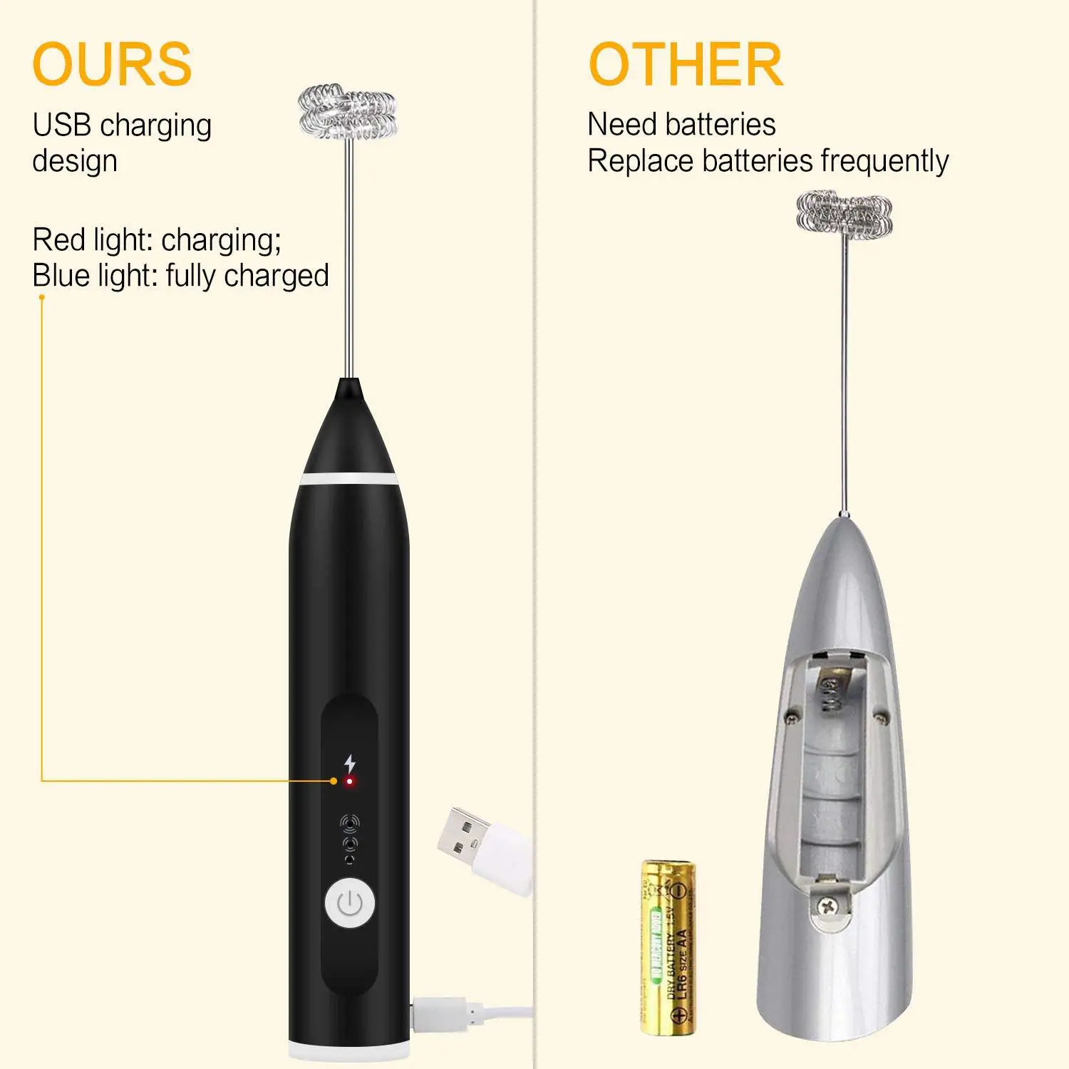 

USB Electric Coffee Milk Frother Foam Maker Egg Beater Whisk Mixer 3 Modes Host Double-layer Whisk Head Whisk Head For Eggs USB