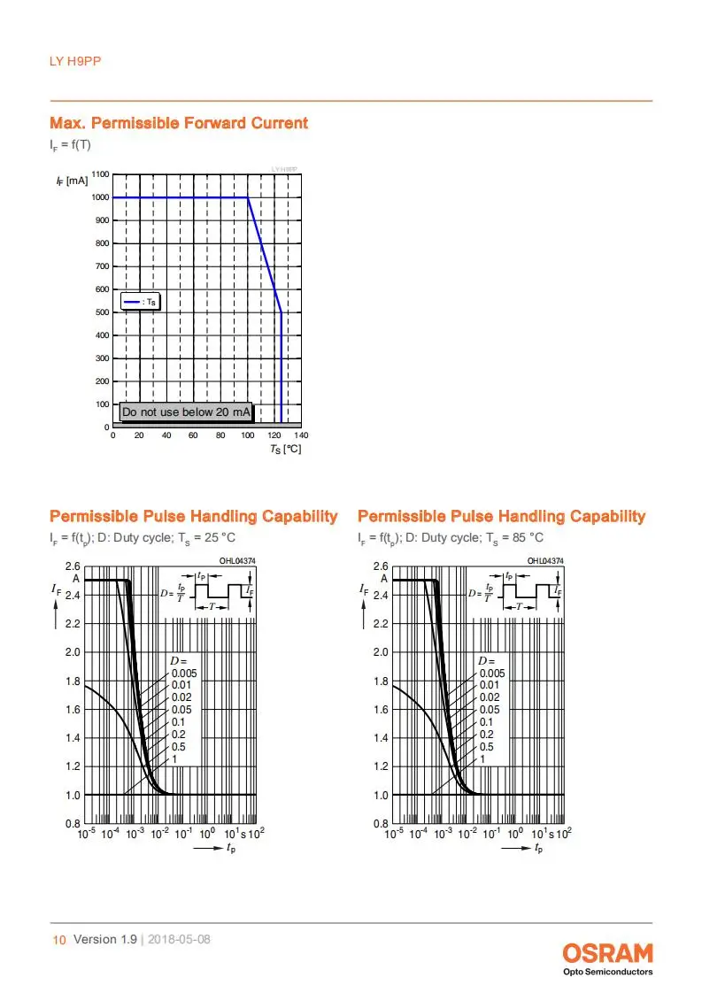 LY H9PP_EN 黄光芯片发光_09
