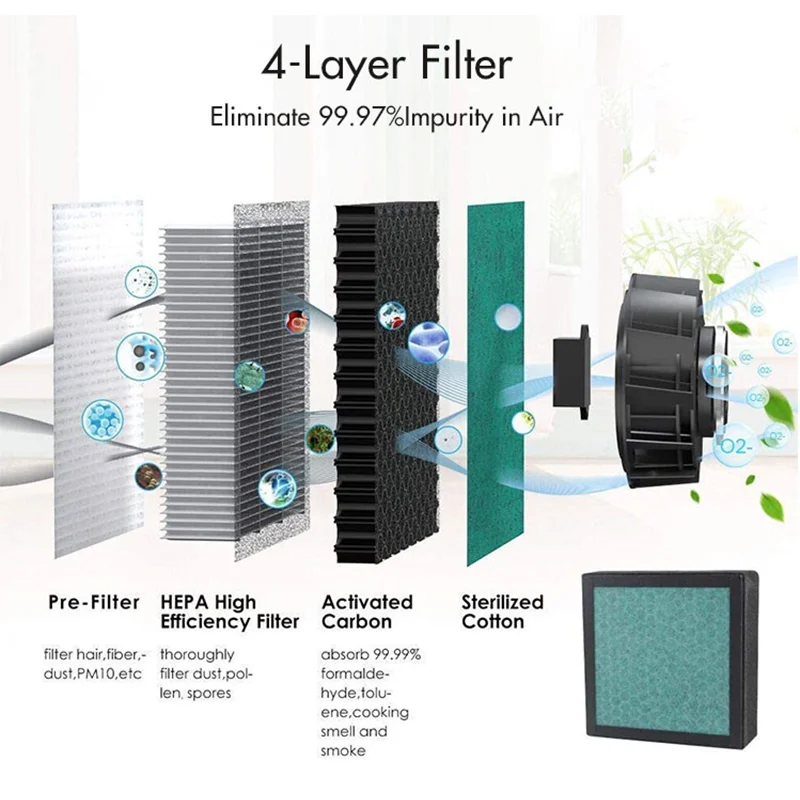 TESLA Smart - Vervanging HEPA 13 filter voor luchtreiniger TESLA Smart - Vervanging HEPA 13 filter voor luchtreiniger