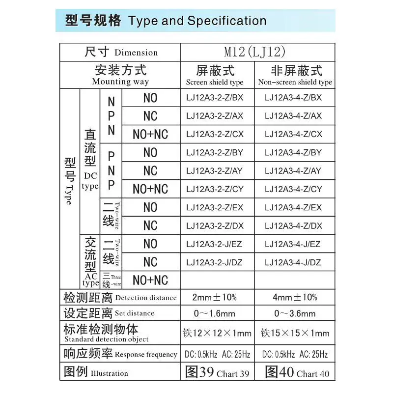 AX, PNP, NO, NC, DC5-36V, 4mm, 10Pcs