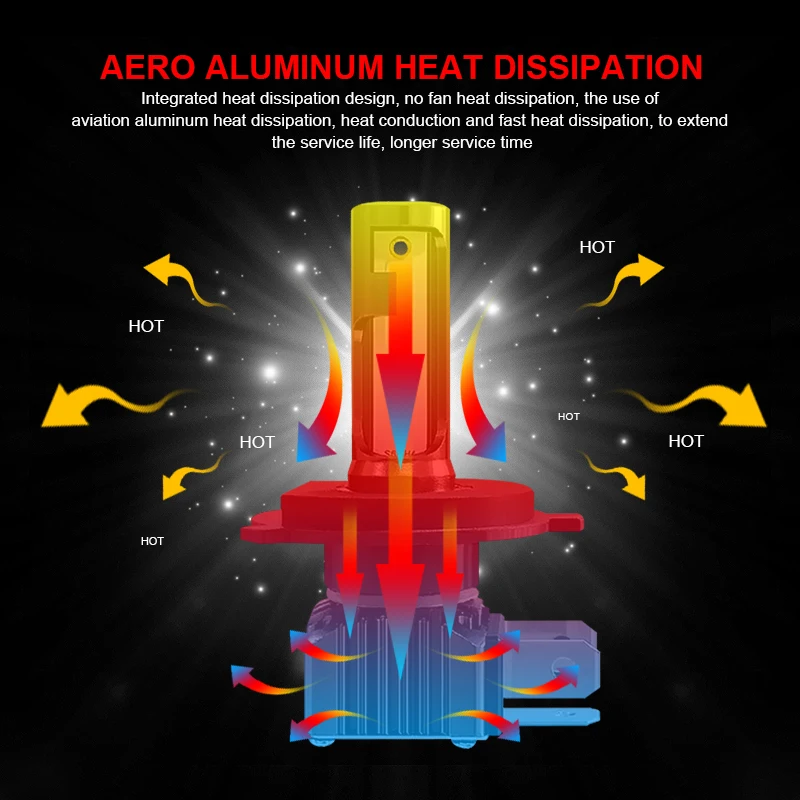Светодиодные Автомобильные фары EURS LED H4 s H7 H11 светодиодсветодиодный H1 H8 H9 9005 9006 HB3