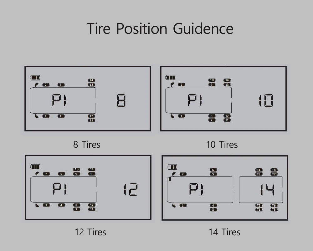 EANOP TPMS 8/14 колеса ЖК-дисплей Система контроля давления в шинах DIY Грузовик TPMS для автомобилей, автобусов, прицепов