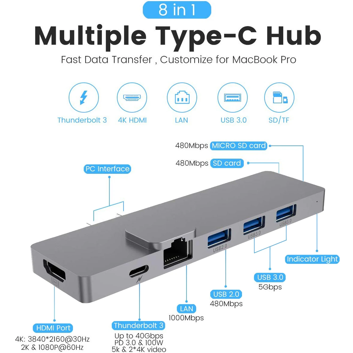 USB C концентратор мульти порт Тип C адаптер Thunderbolt 3 док-станция 4 к HDMI RJ45 USB3.0 SD ридер 8in1 предназначен для MacBook Pro Аксессуары