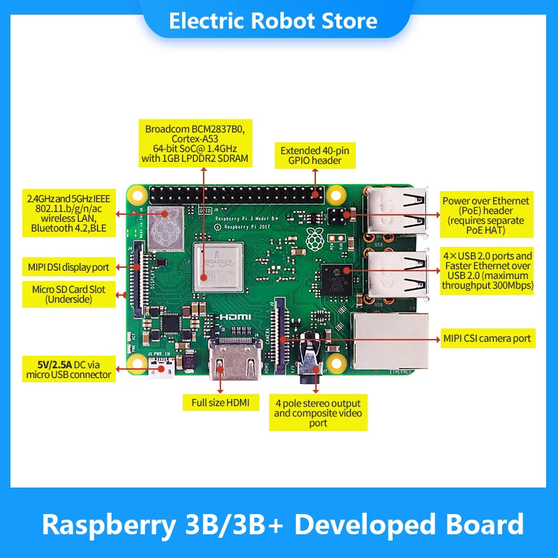  3  B  B ÷  1.4GHz 64 Ʈ  ھ  Cortex-A53 CPU (WiFi   )