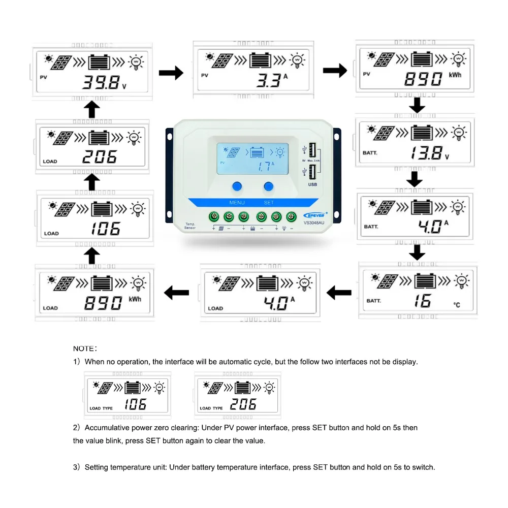 EPever 12V 24V 36V 48V авто 3048AU 4548AU 6048AU 30A 45A 60A двойной USB зарядка Порты с интеллектуальной функцией ШИМ умный дом контроллеры