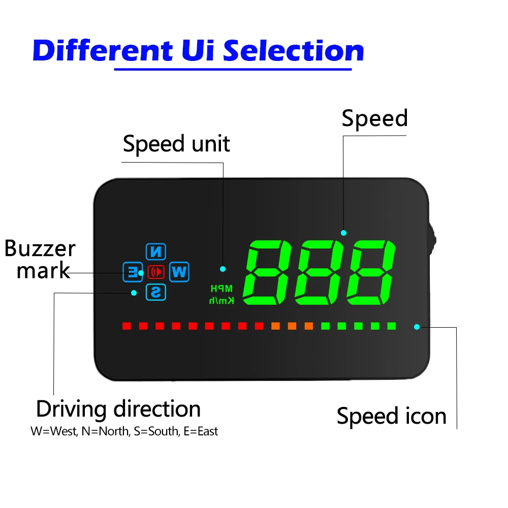 WiiYii A2 GPS HUD  ÷  ӵ,  ڵ  , ӵ 溸, ڵ ׼