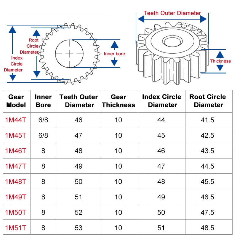 1 Piece spur Gear 1M44/45/46/47/48/49/50/51T rough Hole 6/8mm pinion gear 45#carbon steel Material motor gear Total Height 10mm