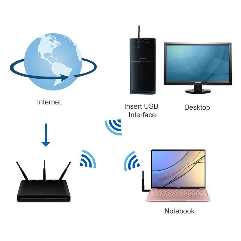 Usb wi fi адаптер для ноутбука 300 м 802.11n 2 4 ГГц|Сетевые карты| |