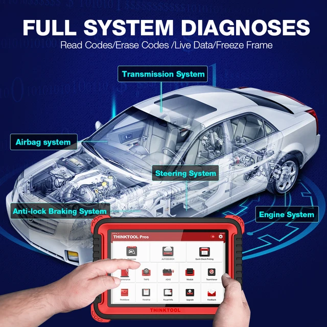 Thinkcar Thinktool Pros  OBDII Car Automotive Diagnostic Tool OBD2 Scanner OBD 2 Code Reader TPMS Functions PK  AP200 MK808 4