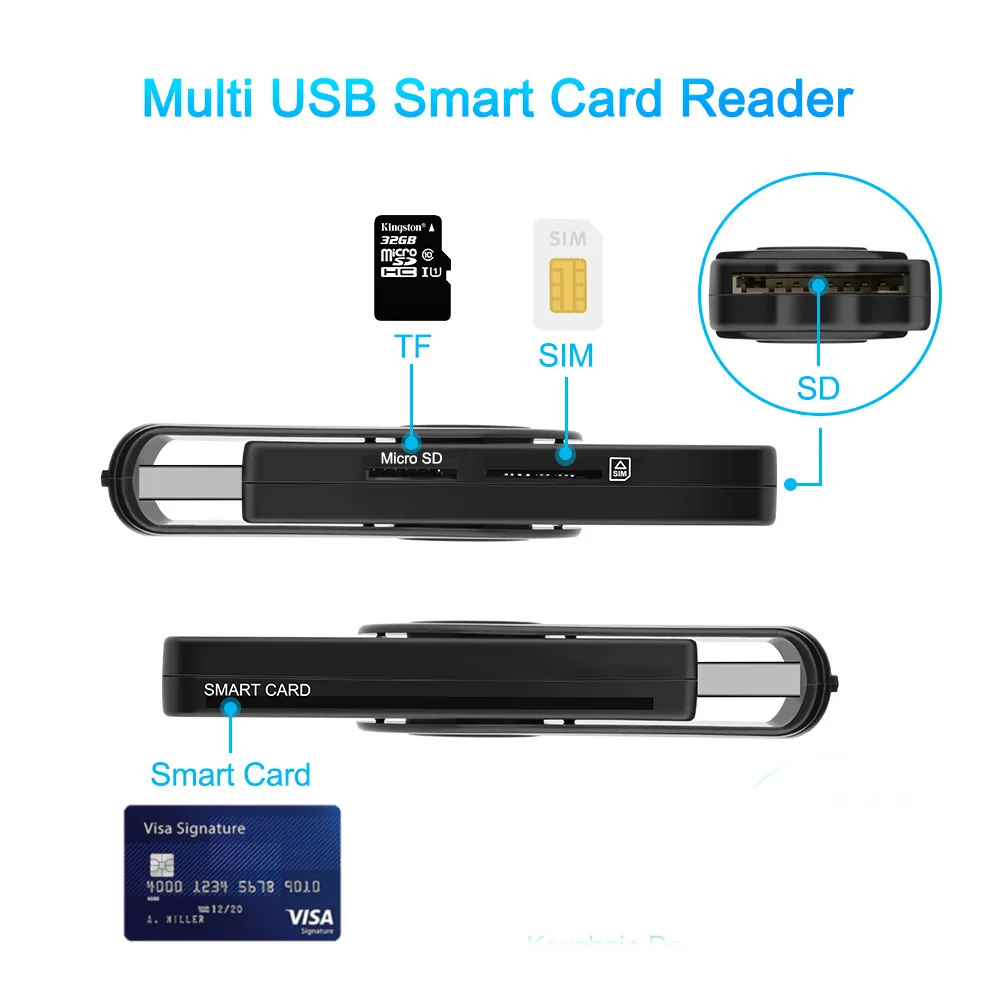 id emv sd tf mmc cardreaders USB-CCID
